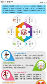 汉程教育管理类硕士考前辅导